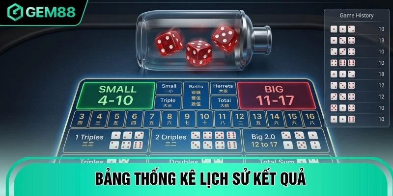 Bảng thống kê lịch sử kết quả